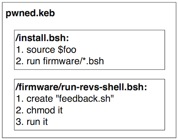 Struktur von KEBA-Firmwareupdates